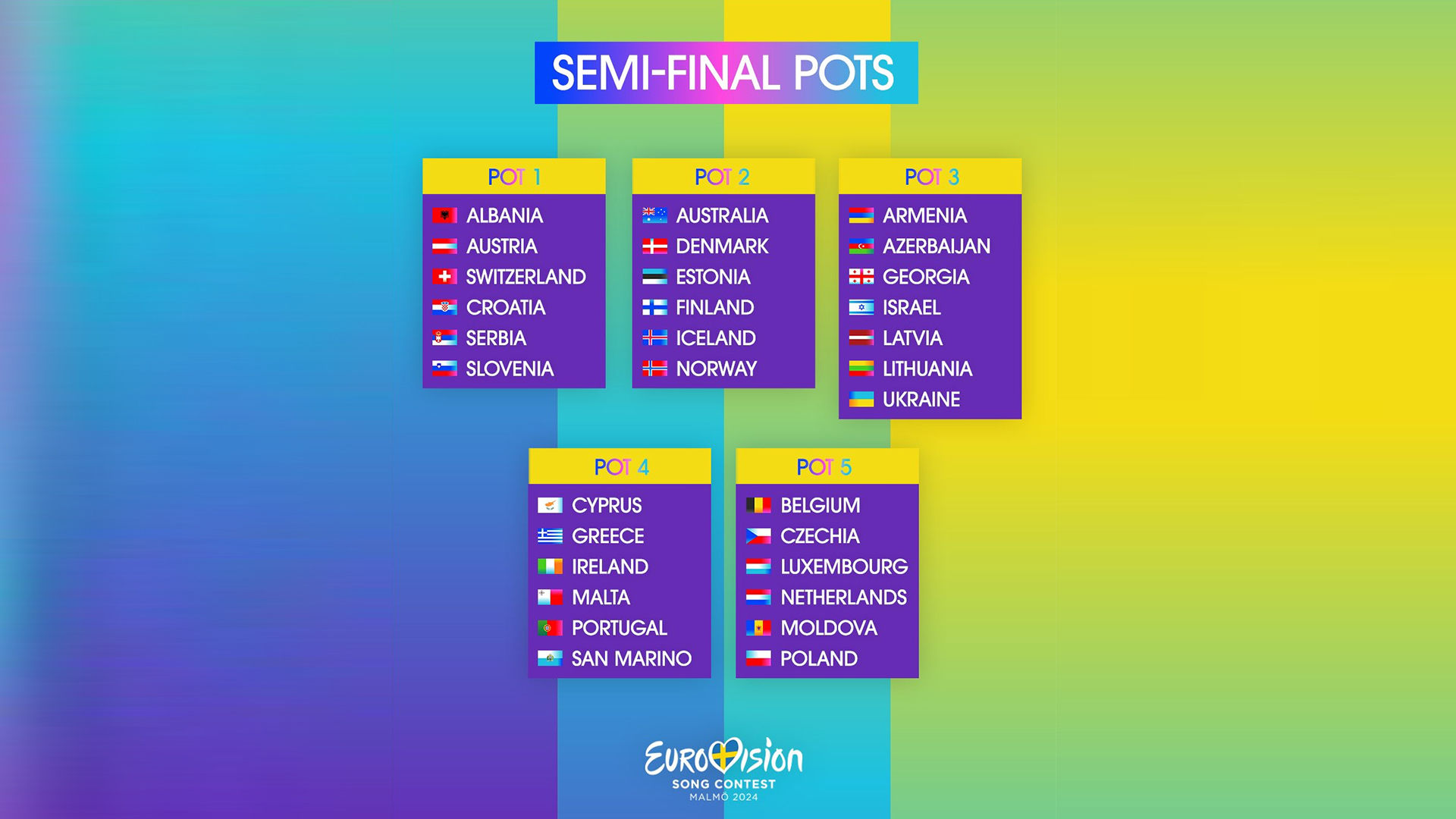 ESC 2024 The pots have been revealed ahead of the draw
